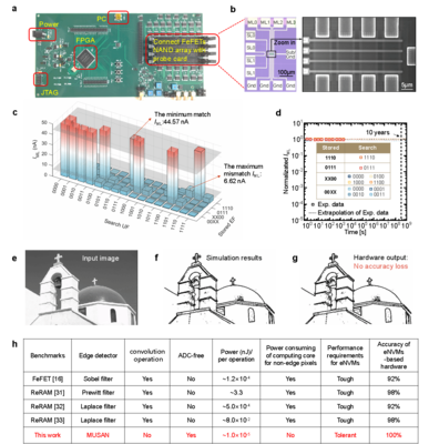 创新西电 韩根全教授团队在《自然通讯》发表物联网技术研究新成果
