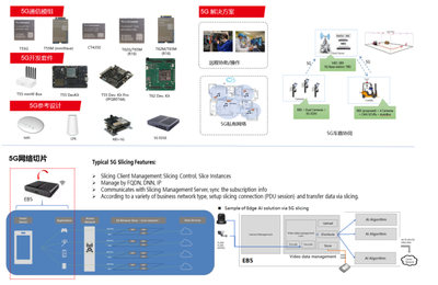中科创达携手中国联通研究院完成全球首例5G端到端多切片现网验证，共筑物联网技术新篇章