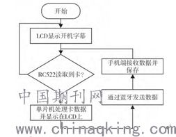 基于物联网技术的中继器及手机应用软件总体设计研究