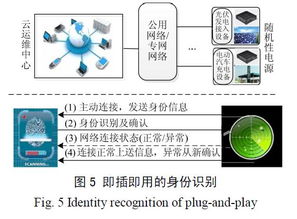 基于物联网的随机性电源即插即用运维技术方案研究