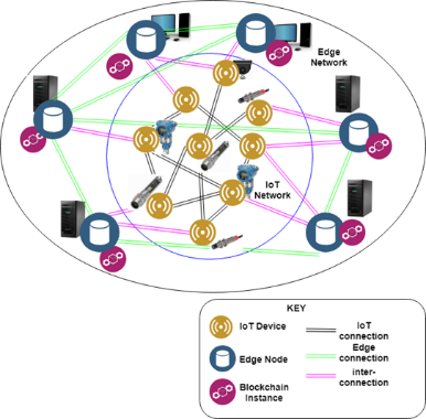 美军“战场物联网”及其区块链保证技术的研究进展