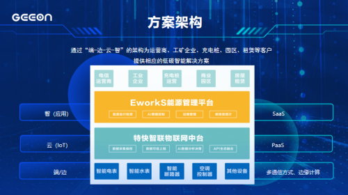 2022“数博会” 数字化新产品新技术新方案闪亮登场，物联网技术研究开发引领未来