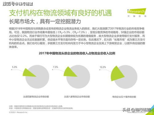 2019年中国物流支付行业安全发展研究报告 物联网技术的研究与开发视角