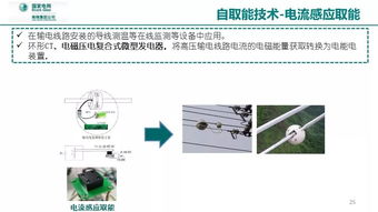 泛在电力物联网感知关键技术研究