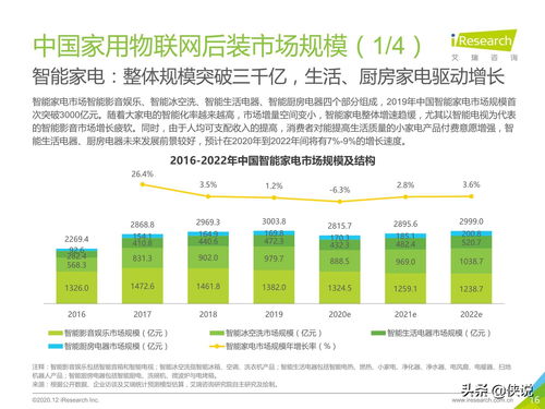 艾瑞 2020年中国家用物联网行业研究报告